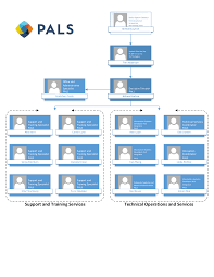 Organization Chart Pals