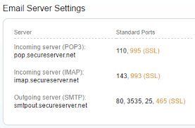 I would imagine a lot of shared hosting. Smtp Email Message With Ssl Not Working With Godaddy Email Address In Asp Net Stack Overflow