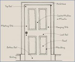 If you have a sliding patio door that needs replacing, the cost will vary between upvc, aluminium, softwood and hardwood doors. Average Labour Cost Price To Change Replace Or Fit Architraves