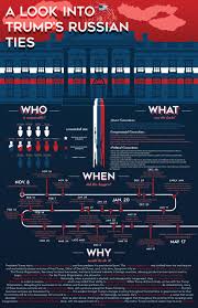 This was my final year project. Made This Poster For A Final Project In Ap Gov I D Love Some Feedback Adobeillustrator