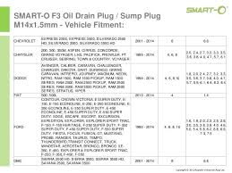 smart o f3 oil drain plug sump plug m14 x 1 5mm