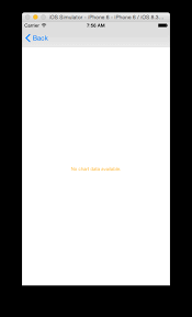 How To Use Ios Charts Api To Create Beautiful Charts In Swift