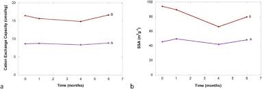 Thousands of companies like you use panjiva to research suppliers and competitors. Interaction Of Super Critical Co2 With Mudrocks Impact On Composition And Mechanical Properties Sciencedirect