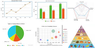 Types Of Graphs And Charts And Their Uses With Examples And