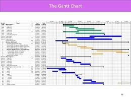 Gantt Chart Wedding Research Paper Sample Academic