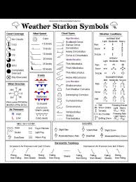 Weather Map Interpretation Worksheet Answers Weather Map Symbols In 2020 Earth Science Middle School Weather Science Teaching Weather