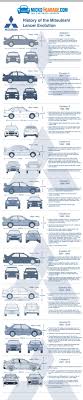 Our History Of Series Of Info Graphics Chart The Development Of Some Of The Most Popular And Ico Mitsubishi Lancer Evolution Mitsubishi Lancer Mitsubishi Evo