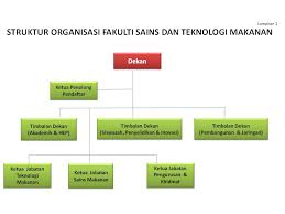 Struktur organisasi (job description) bumn job description dewan direksi tugas : Carta Organisasi Fstm Fakulti Sains Dan Teknologi Makanan