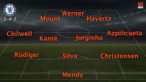Chelsea vs man city aufstellung. Chelsea Voraussichtliche Cl Aufstellung Gegen Man City