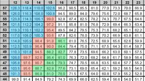 Unfolded Bicycle Gear Chart Inches Bike Size Chart By Tire