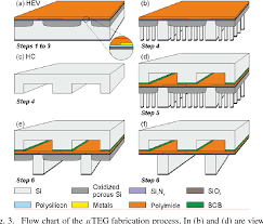 Figure 3 From Silicon Based Monolithic Planar Micro