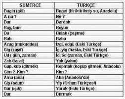 Sumerce Turkce Egitim Teknolojisi Tarih Turk Dilleri