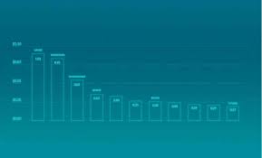 Most answers for how do free apps make money will point to advertising, and it isn't surprising. How Do Free Apps Make Money And How You Get Profit From Mobile 2021