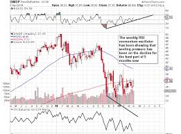 Dowdupont Why We Went Long Dupont De Nemours Inc Nyse