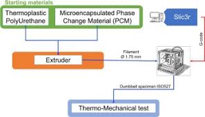 Image result for Bando Technic-3DP