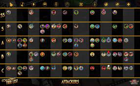 The mobile version of the highly popular fighting game skullgirls has just been launched on mobile. Finally Skullgirls Mobile Community Tier List Skullgirlsmobile