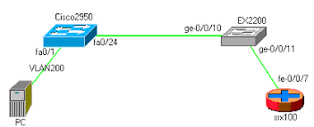 Enable rstp if redundant trunk groups are not. Trunk Between Cisco Ex Switch And Srx Rtodto Net