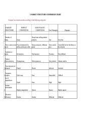 Busc1b 4 Market Structures Comparison Chart 4 Market