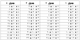 جدول الضرب من 1 إلي 12 مكتوب حمل جدول الضرب مكتوب word و pdf مجاني تنسيق المعلم القدوة arabic alphabet for kids alphabet for kids multiplication table
