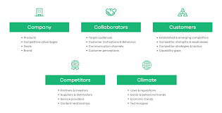 The 5 C S Of Marketing Templates Examples Situation Analysis Marketing Analysis Marketing Template