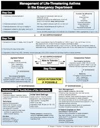 Asthma Emupdates