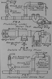 Many plumbing projects and repairs can be carried out with basic plumbing tools. Testing Of The Plumbing System