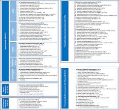 Image result for Infant Development Inventory