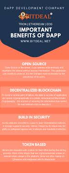 A Dapp An Abbreviated Form Of Decentralized Applications Has Its Backend Code Running On A Decentra Development Internet Network Marketing Advertising Services