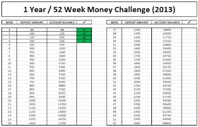 Our 52 Week Money Saving Challenge For 2013