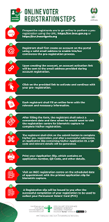 Otherwise i do new complaint. Nottooyoungtorun On Twitter Continuous Voters Registration Kicks Off On Monday 28th June 2021 Prospective Registrants Can Visit Https T Co Imgmgz3qdx From Monday 28th June 2021 To Commence Online Voters Registration Following These Simple Steps