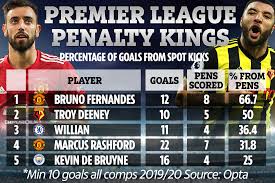 Fighters must have at least one completed mma. Bruno Fernandes Slams Claims He Only Scores Penalties But Stats Show Man Utd Star Relies On Spot Kicks More Than Anyone