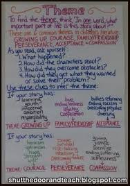 Pin By Laurie Sullivan On Reading Writing Teaching