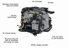 Plug power's progen fuel cell system includes everything you need for your heavy duty motive application, including the fuel cell stack and all required subsystems for humidification, air delivery, fuel regulation and cooling. The Intelligent Fuel Cell Plug In Hybrid Drive System Of The Mercedes Benz Glc F Cell Springerlink