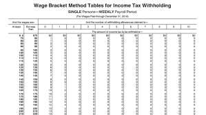 Reality Check New Tax Plan Boosts Paychecks Wlos