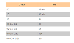 Battery C Rating Explanation And Calculation | ELB Energy Group