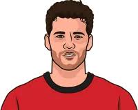 Michael Backlund Last 25 Games