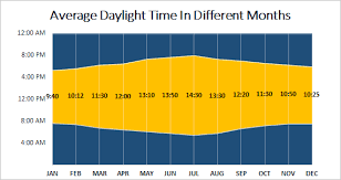 create sunrise chart in excel