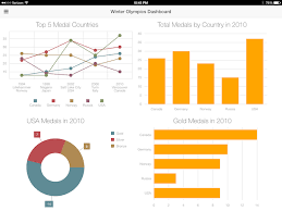 Building Interactive Mobile Dashboards With D3 And Other