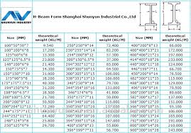 43 Unusual Standard And Metric Size Chart