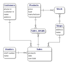 Introduction To Database Design Tutorial Datanamic