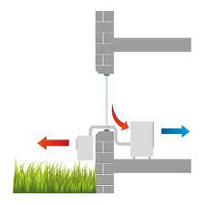 When deciding which type of air conditioner is the best for your house/flat/room, keep in mind the energy consumption. Air Conditioning Remko