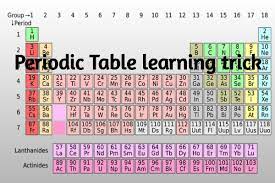 Periodic Table Learning Best Tricks In Hindi Examgoalguru