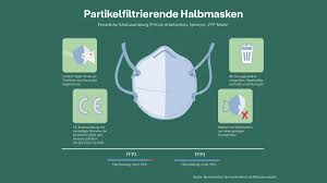 N95 maske arıyorsan site site dolaşma! Ffp1 Ffp2 Ffp3 Was Die Verschiedenen Schutzmasken Unterscheidet Chip
