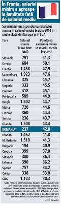 Cass 2014 (contributia la sanatate 2014) se platea la salariul minim brut pe economie sau la venitul net obtinut daca era mai mare decat salariul minim brut. Epopeea Salariului Minim Anca Dragu FinanÅ£e Nu Spunem CÄ Va Fi O Crestere Sau CÄ Nu Va Fi O Crestere