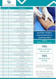 بخصوص اختبار مادة التربية البدنية والرياضية للمترشحين الأحرار. Ù‡ÙŠØ¦Ø© Ø§Ù„ØªØ®ØµØµØ§Øª Ø§Ù„ØµØ­ÙŠØ© Ø¯Ø± ØªÙˆÛŒÛŒØªØ± Ù‡ÙŠØ¦Ø© Ø§Ù„ØªØ®ØµØµØ§Øª Ø§Ù„ØµØ­ÙŠØ© ØªØ¹Ù„Ù† Ø§Ø±ØªÙØ§Ø¹ Ù†Ø³Ø¨ Ø§Ù„Ù†Ø¬Ø§Ø­ ÙÙŠ Ø§Ø®ØªØ¨Ø§Ø± Ø§Ù„Ø±Ø®ØµØ© Ø§Ù„Ø³Ø¹ÙˆØ¯ÙŠØ© Ù„Ø£Ø·Ø¨Ø§Ø¡ Ø§Ù„Ø§Ù…ØªÙŠØ§Ø² ÙÙŠ Ø§Ù„Ø¬Ø§Ù…Ø¹Ø§Øª Ø§Ù„Ø³Ø¹ÙˆØ¯ÙŠØ© Ø§Ù„Ø­ÙƒÙˆÙ…ÙŠØ© ÙˆØ§Ù„Ø®Ø§ØµØ© Ù„ÙƒÙ„ Ù…Ù† Ø§Ù„ØªØ®ØµØµØ§Øª Ø§Ù„Ø·Ø¨ Ø§Ù„Ø¨Ø´Ø±ÙŠ Ø·Ø¨ Ø§Ù„Ø£Ø³Ù†Ø§Ù† Ø§Ù„ØªÙ…Ø±ÙŠØ¶ Ø¨ÙŠÙ† Ø¹Ø§Ù…ÙŠ 2017 2018Ù…