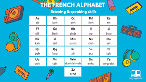 However, the pronunciations are almost all different. The French Alphabet French Courses In Liverpool French Courses In Manchester And French Courses Online