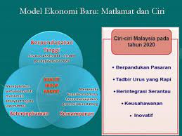 Taklimat perlaksanaan model baru ekonomi (mbe) oleh majlis penasihat ekonomi negara mencapai kata sepakat dikalangan adun seluruh negeri dengan matlamat. Transformasi Negara Ppt Download