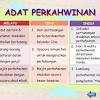 Satu tempoh waktu yang telah ditetapkan dimana sesuatu majlis adat istiadat diraja dijalankan. Https Encrypted Tbn0 Gstatic Com Images Q Tbn And9gctdklq2nqjykb7jibnvfqpdlnis9vpuenfzffj4ujs3z Lienni Usqp Cau