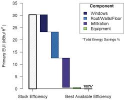 Energy conservation is a fact, but many scientists believe otherwise. Https Www Energy Gov Sites Prod Files 2017 03 F34 Qtr 2015 Chapter5 Pdf