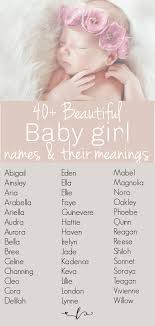 Uncommon Girl Names With Beautiful Meanings Beautiful Baby Girl Names Uncommon Girl Names Baby Girl Names Unique